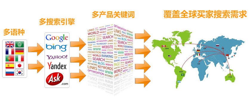 嘉兴谷歌SEO优化 第3张